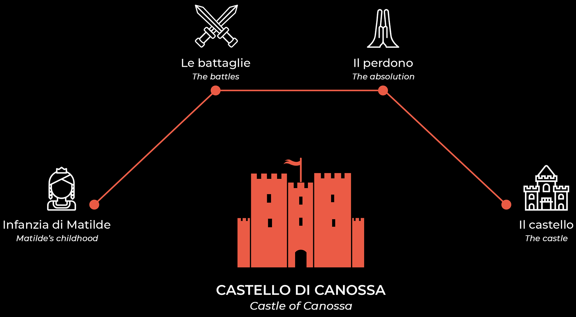 Tour You Are Matilde